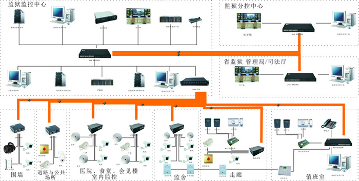 智能网络监控解决方案