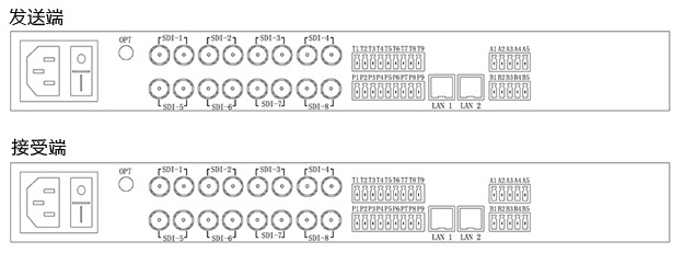 8路SDI多功能高清光端机