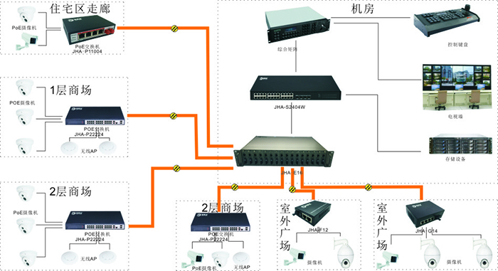 智慧城市解决方案