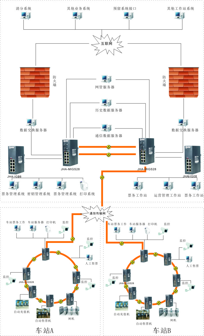 智慧交通解决方案